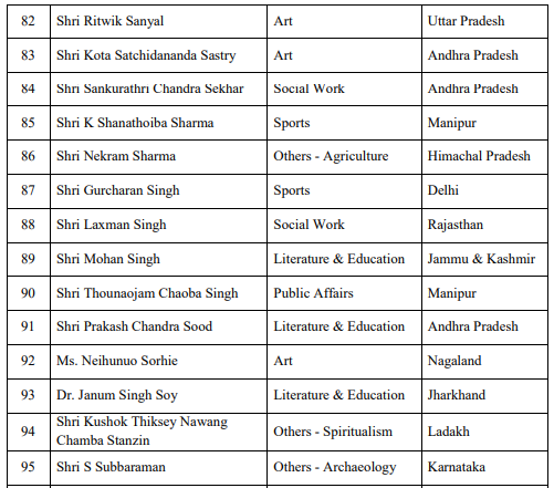 Padma Shri Awards 2023